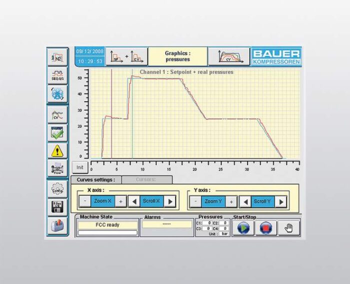 BAUER FCC 5