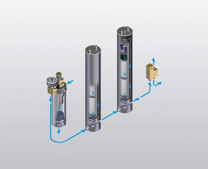 BAUER system filtracyjny P/system TRIPLEX